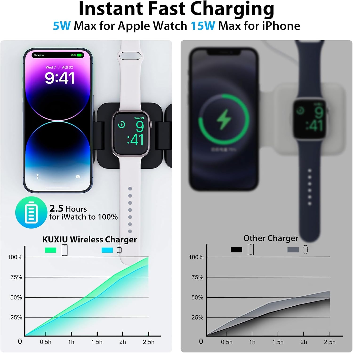 Dobrável 3 em 1 Carregador Sem - Smartwatch Watches For Iphone avaliação e preço