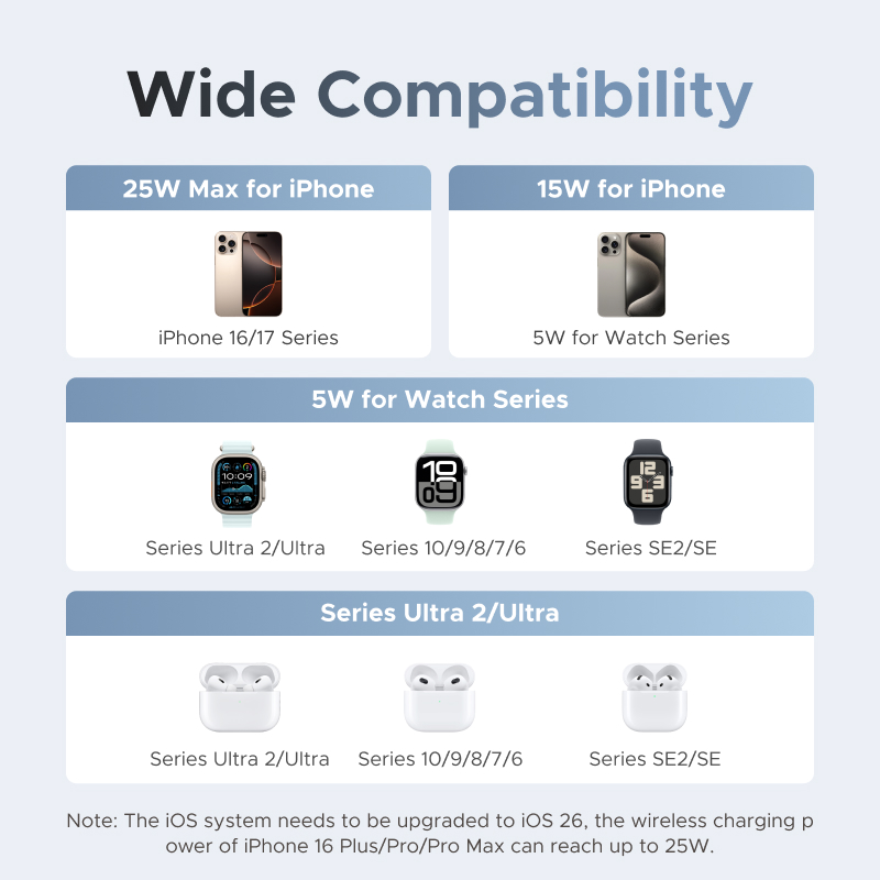 UGREEN Qi2 25W MAX Suporte de  - Smartwatch Watches For Iphone avaliação e preço