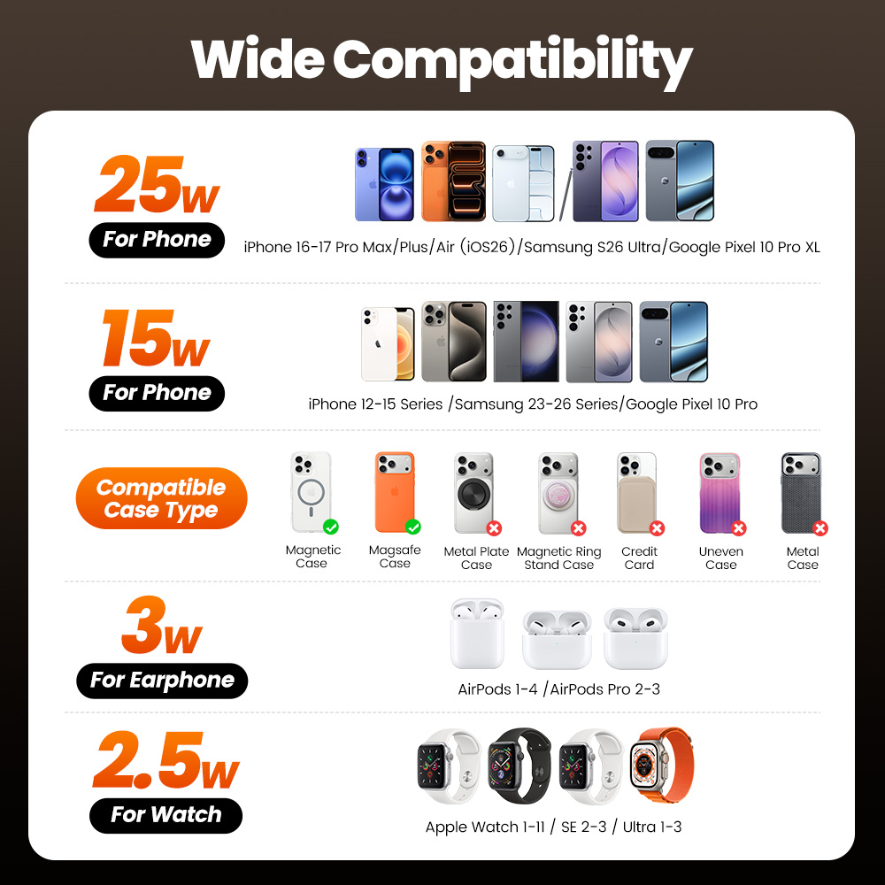 Carregador Sem Fio Toocki QI2. - Smartwatch Watches For Iphone avaliação e preço